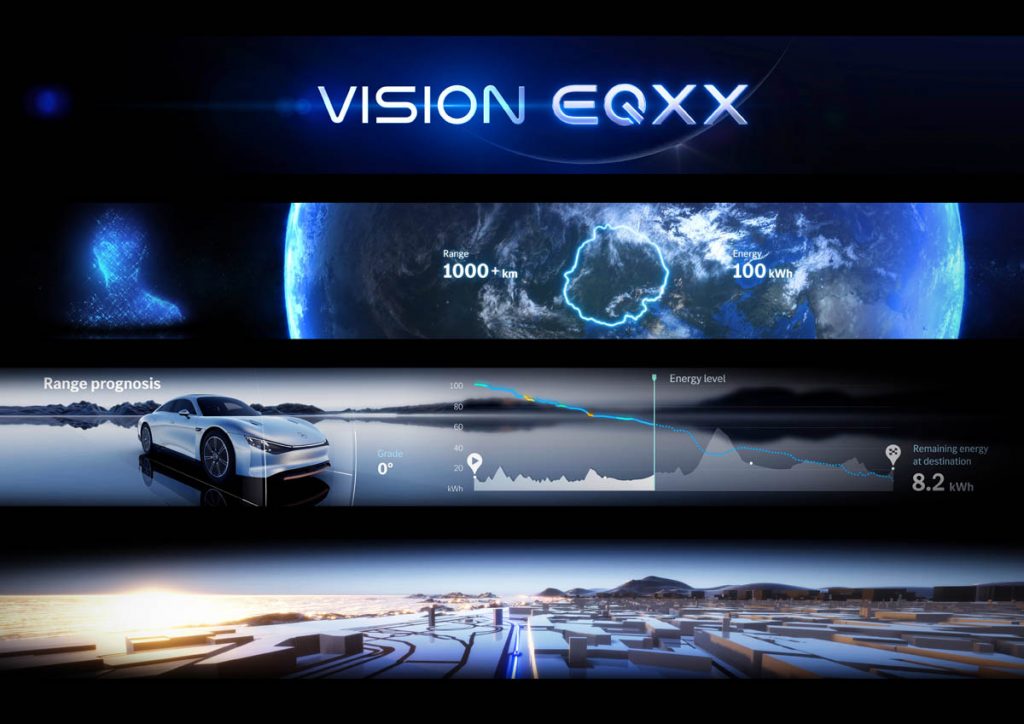 Mercedes-Benz VISION EQXX Interior Display